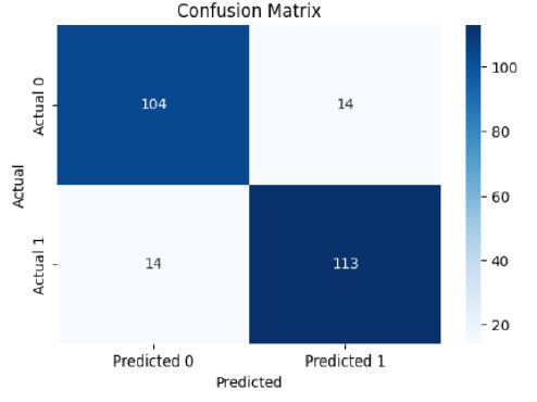 Confusion Matrix