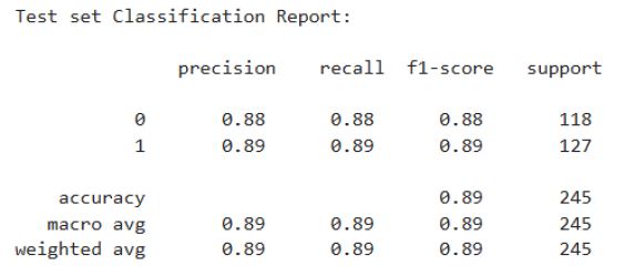 Classification metrics